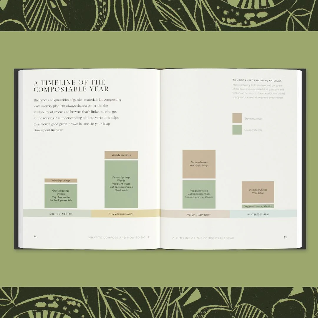 Compost – Transform Waste into New Life - Image 7